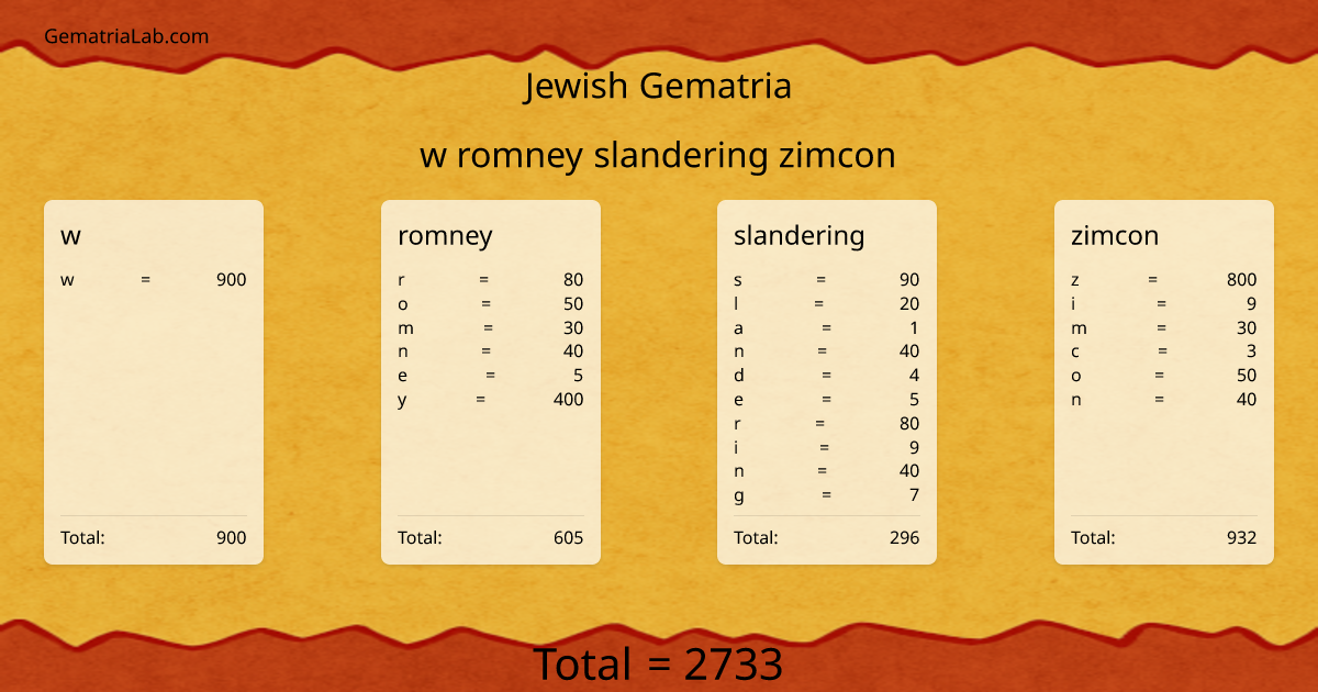 w romney slandering zimcon in jewish Gematria